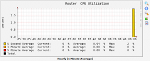 RTX1200_Graph_Cpu