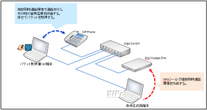 test_kousei